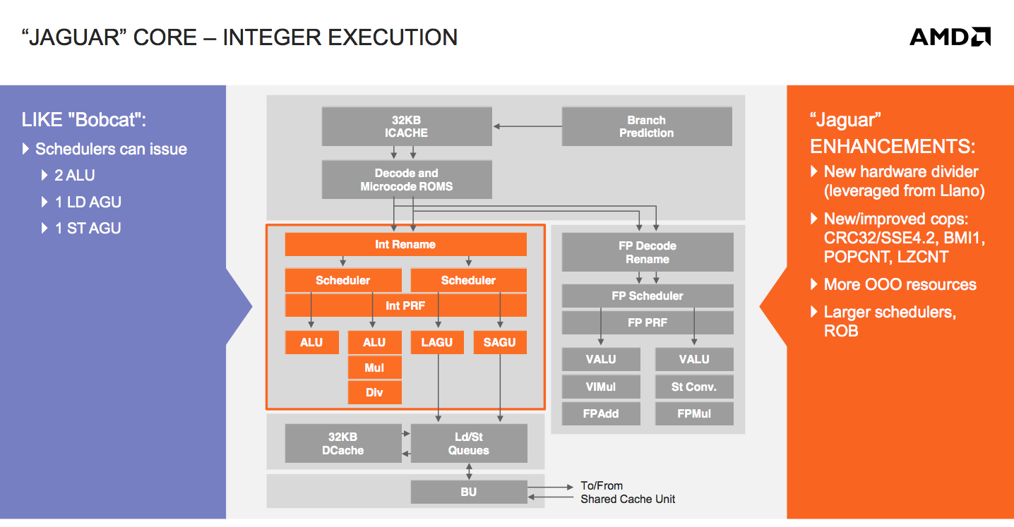 Amd jaguar характеристики